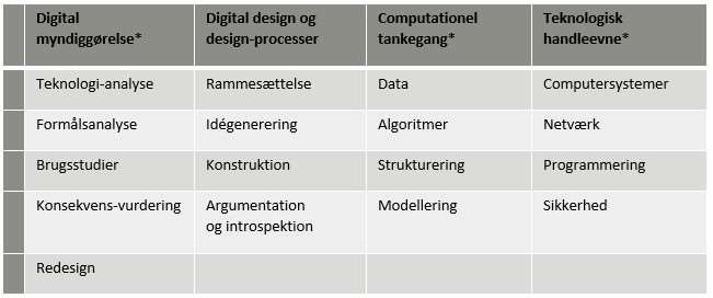 evaluering teknologi